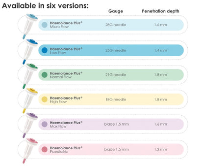 Blodlansett Haemolance Plus Lila stickdjup 1,6mm Max Flow / 200